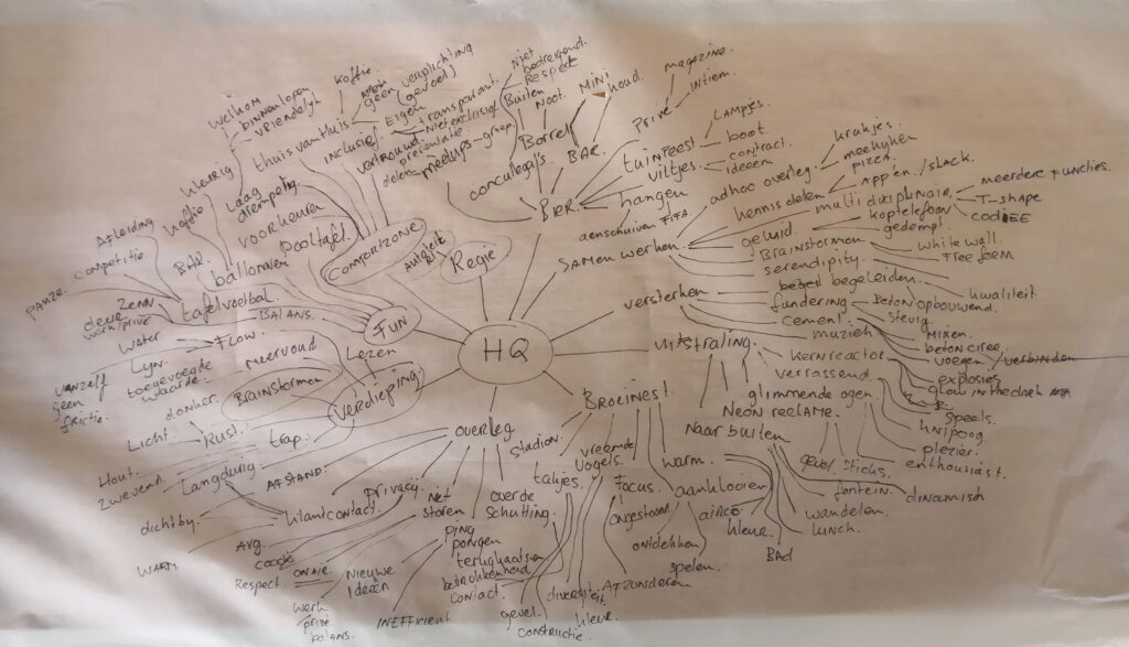 Mindmap voor het bedenken van het interieurconcept